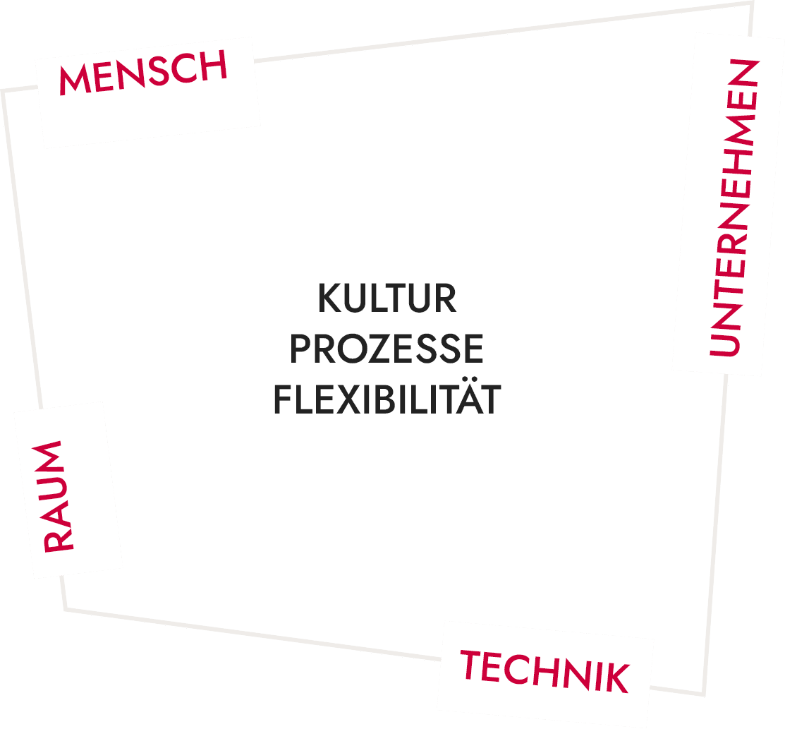 konzept grafik